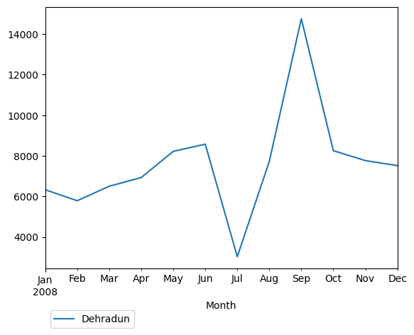 Graph of pageviews should have loaded here