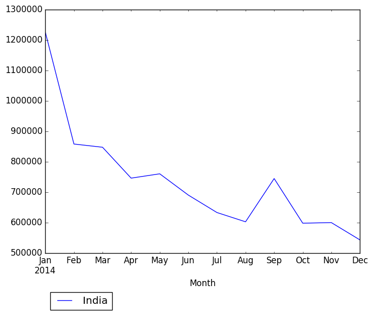 Graph of pageviews should have loaded here