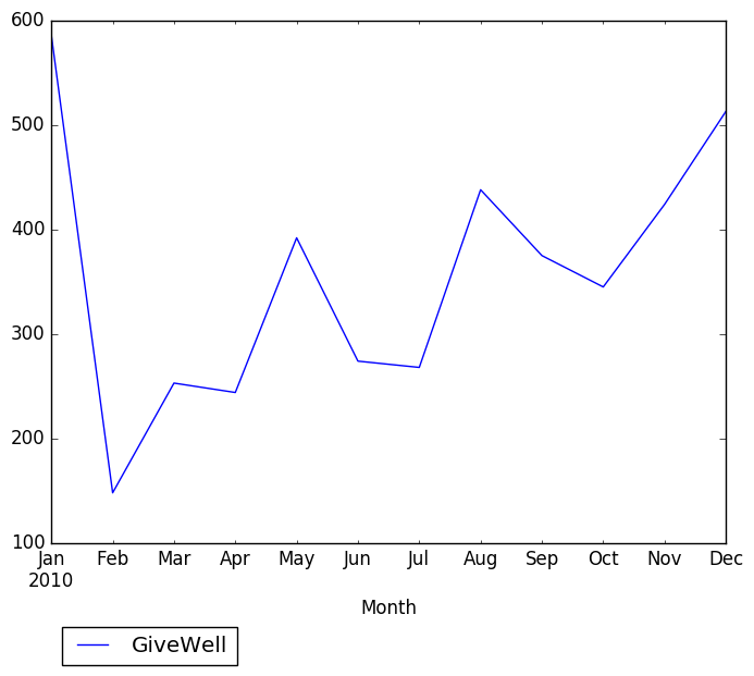 Graph of pageviews should have loaded here