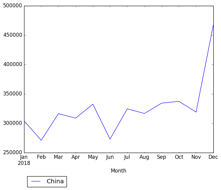 Graph of pageviews should have loaded here