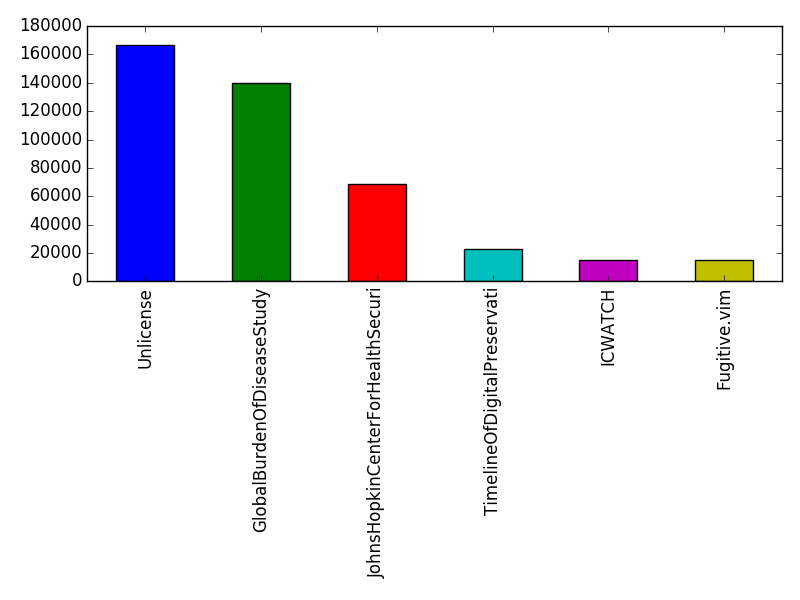 Image of pageviews distribution should have loaded here