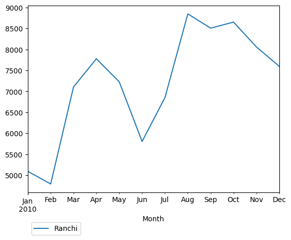 Graph of pageviews should have loaded here