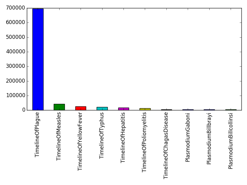 Image of pageviews distribution should have loaded here