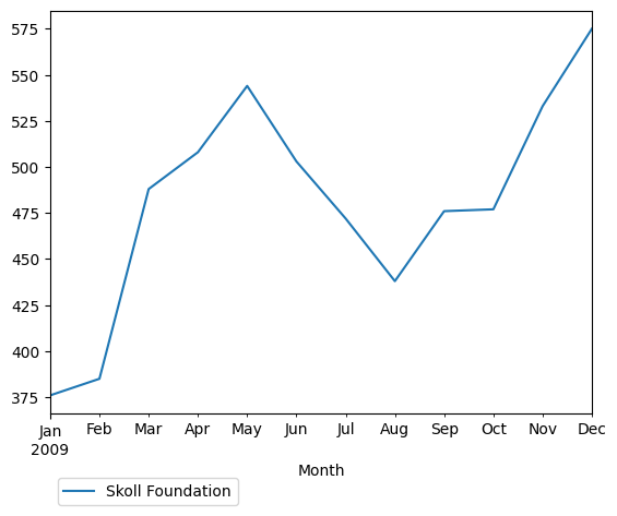 Graph of pageviews should have loaded here