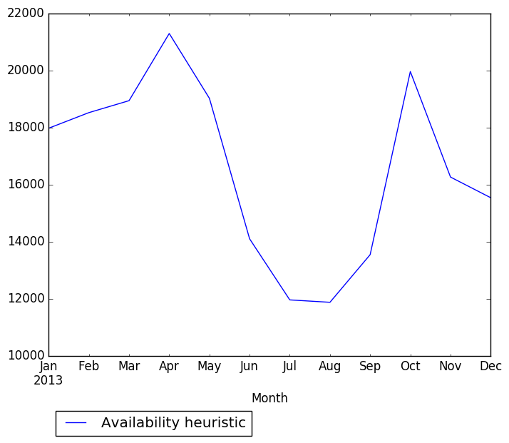 Graph of pageviews should have loaded here