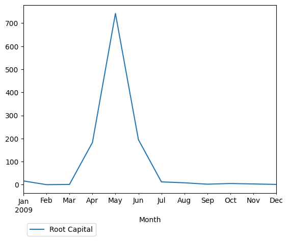 Graph of pageviews should have loaded here