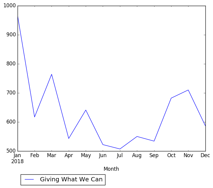 Graph of pageviews should have loaded here