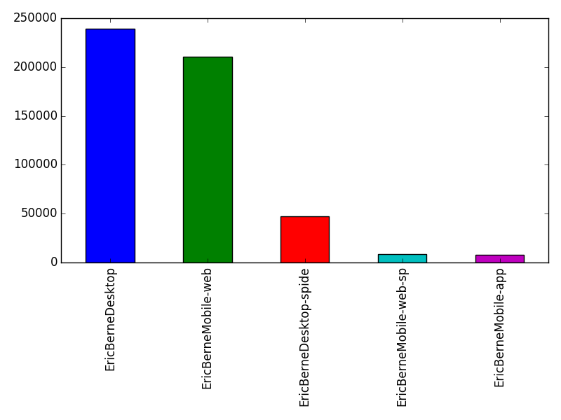 Image of pageviews distribution should have loaded here