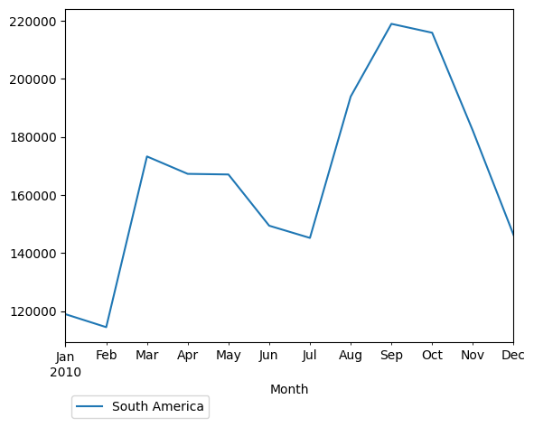 Graph of pageviews should have loaded here