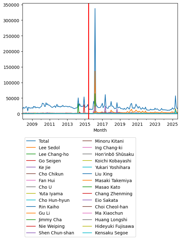Graph of pageviews should have loaded here