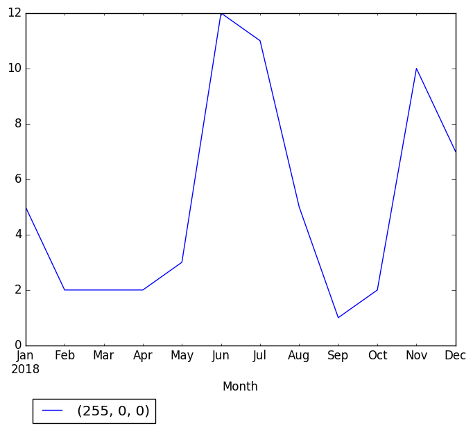 Graph of pageviews should have loaded here