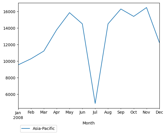 Graph of pageviews should have loaded here