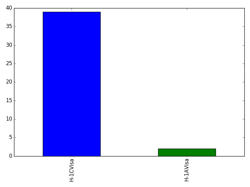 Image of pageviews distribution should have loaded here