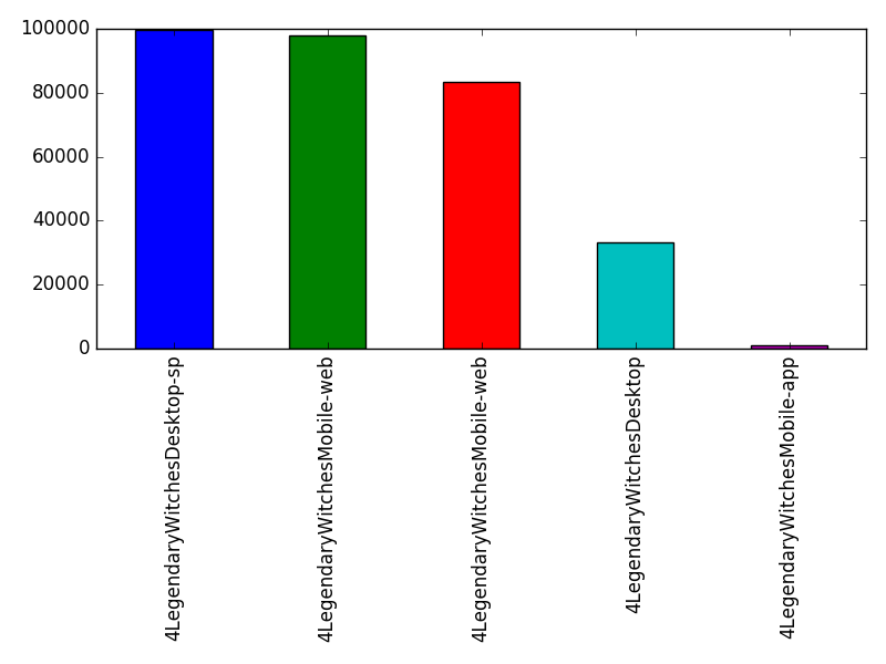 Image of pageviews distribution should have loaded here