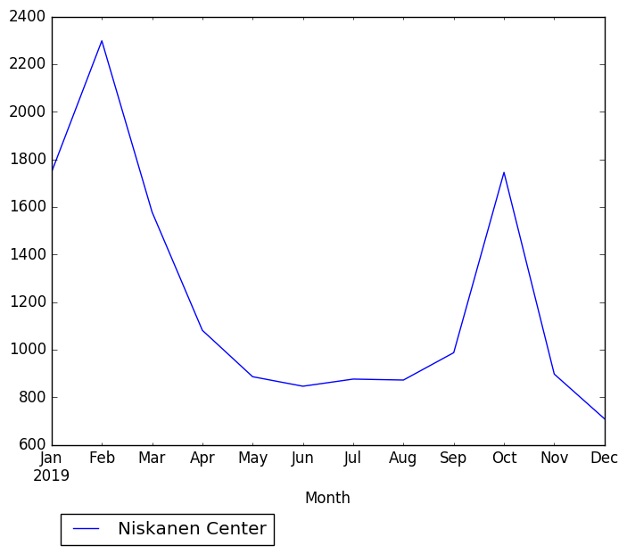 Graph of pageviews should have loaded here