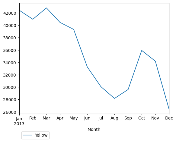 Graph of pageviews should have loaded here