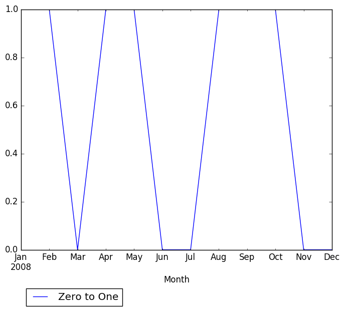 Graph of pageviews should have loaded here