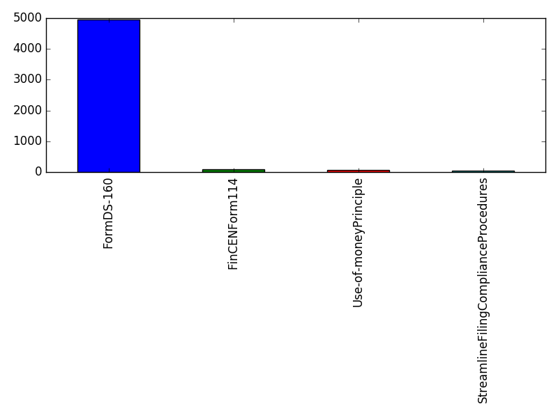 Image of pageviews distribution should have loaded here