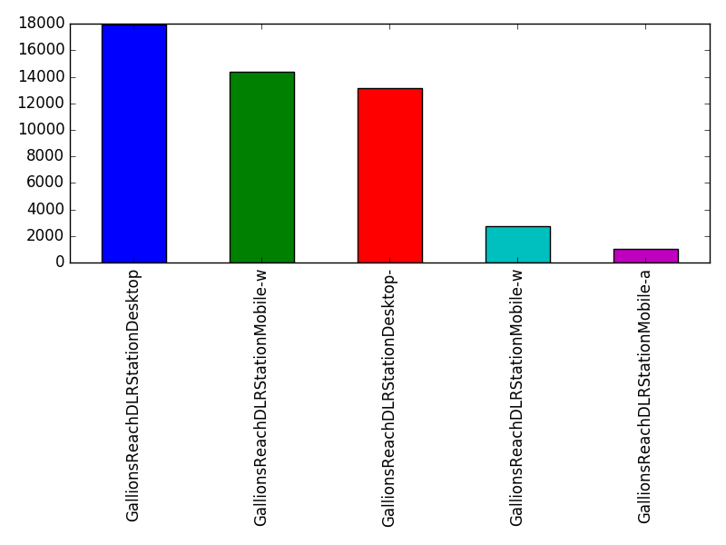 Image of pageviews distribution should have loaded here