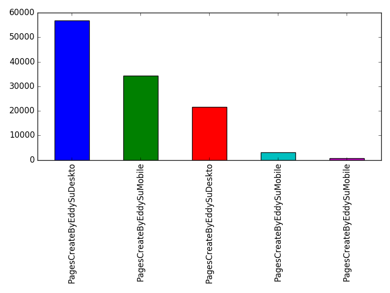 Image of pageviews distribution should have loaded here