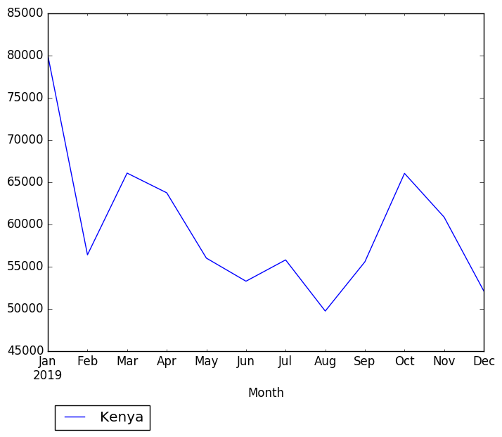 Graph of pageviews should have loaded here