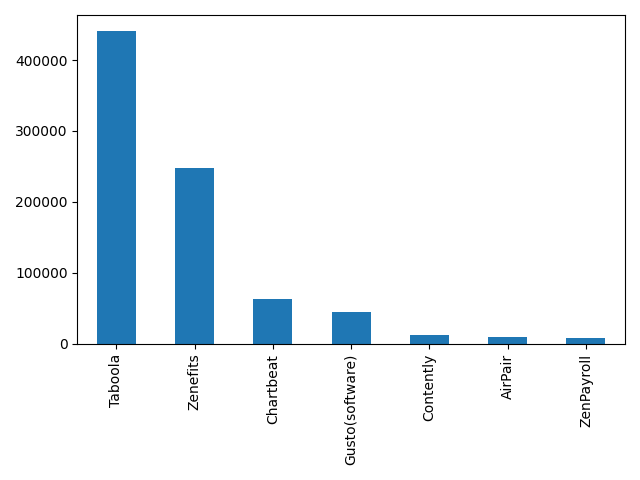 Image of pageviews distribution should have loaded here