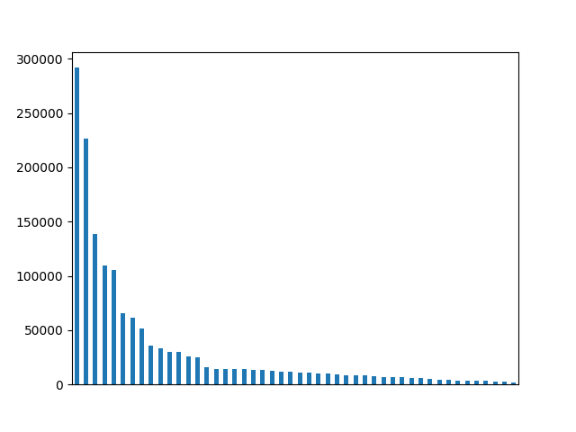 Image of pageviews distribution should have loaded here