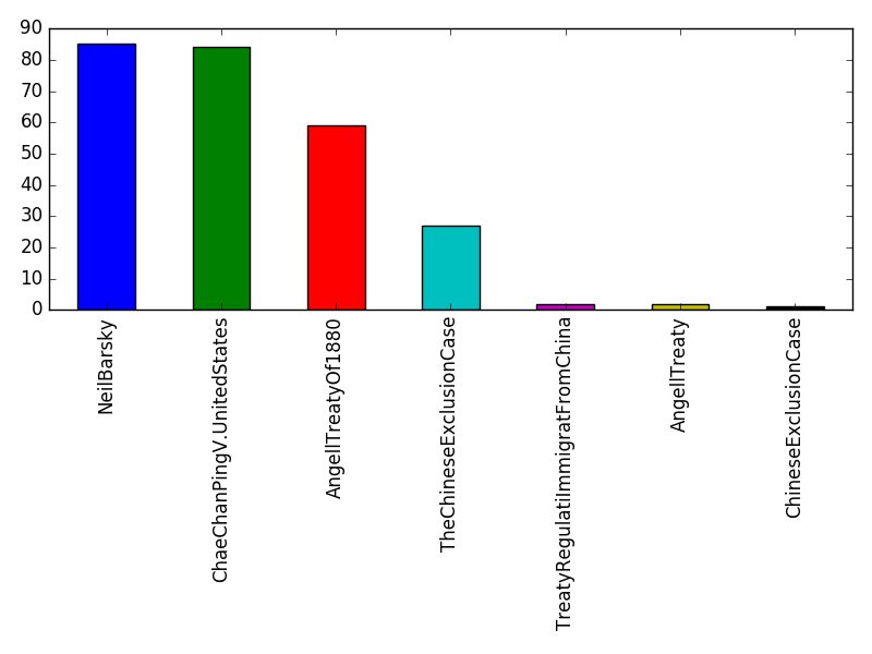 Image of pageviews distribution should have loaded here