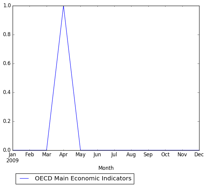 Graph of pageviews should have loaded here