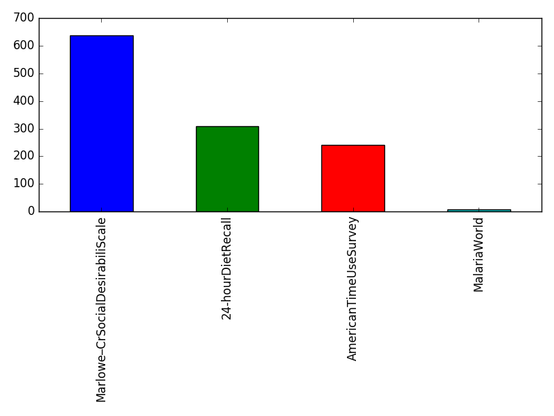 Image of pageviews distribution should have loaded here