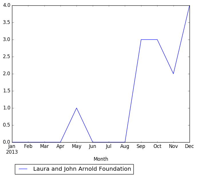 Graph of pageviews should have loaded here