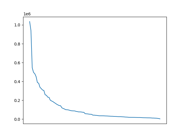 Image of pageviews distribution should have loaded here