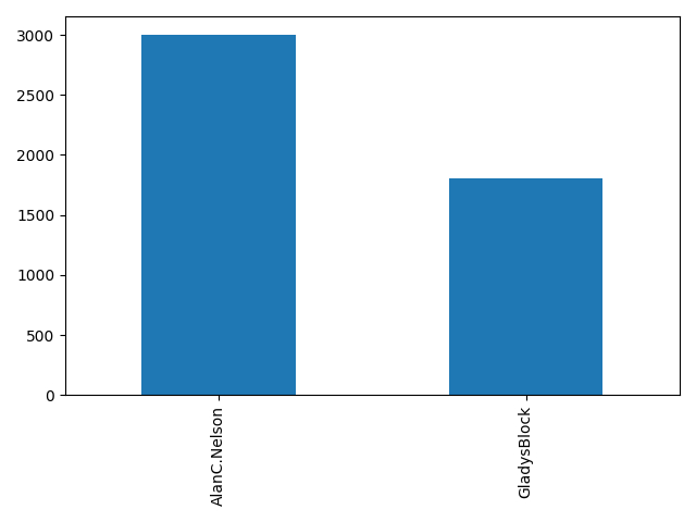 Image of pageviews distribution should have loaded here