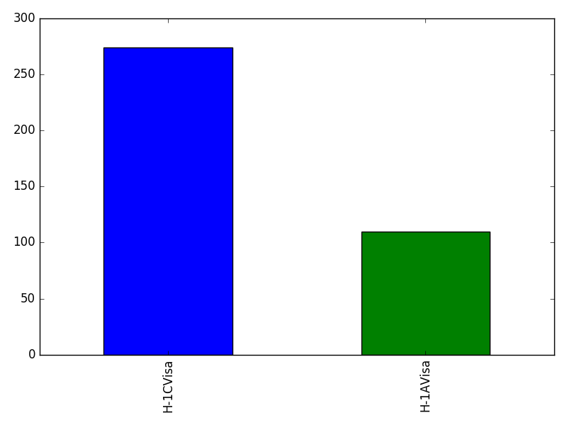 Image of pageviews distribution should have loaded here