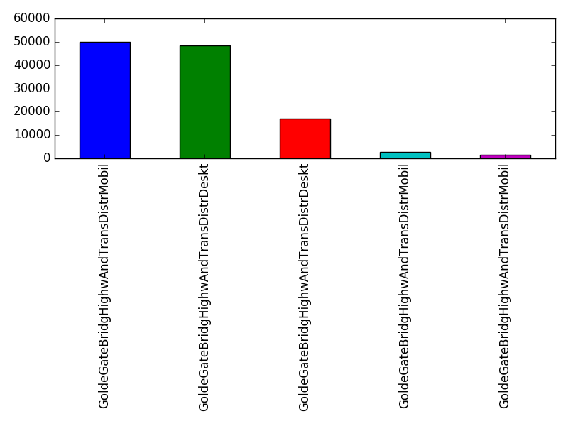 Image of pageviews distribution should have loaded here