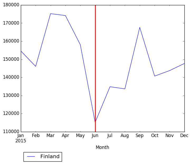 Graph of pageviews should have loaded here