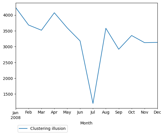 Graph of pageviews should have loaded here
