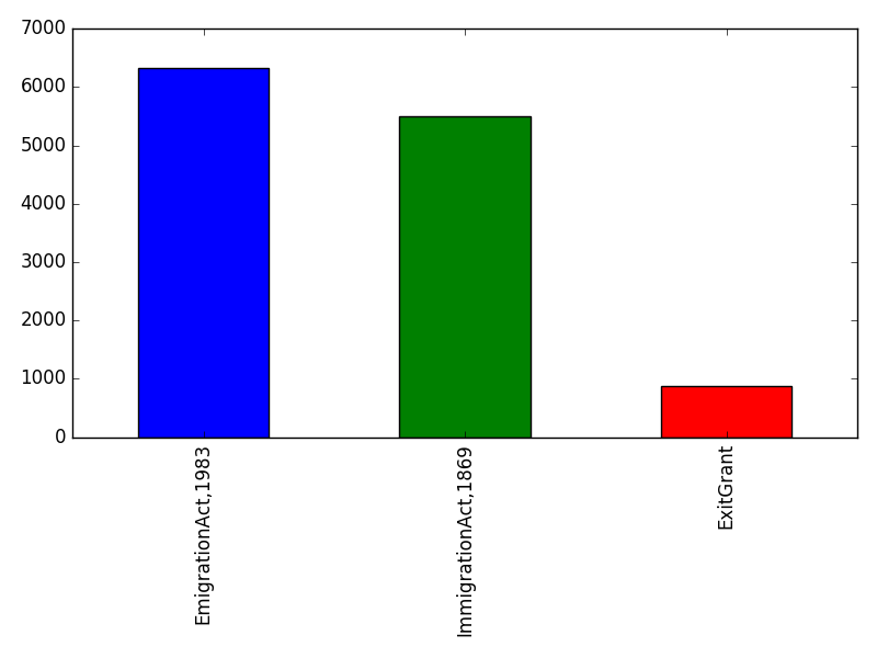 Image of pageviews distribution should have loaded here