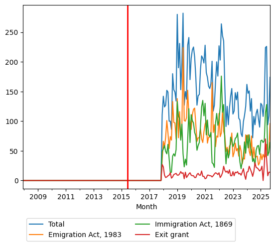 Graph of pageviews should have loaded here