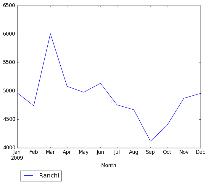 Graph of pageviews should have loaded here