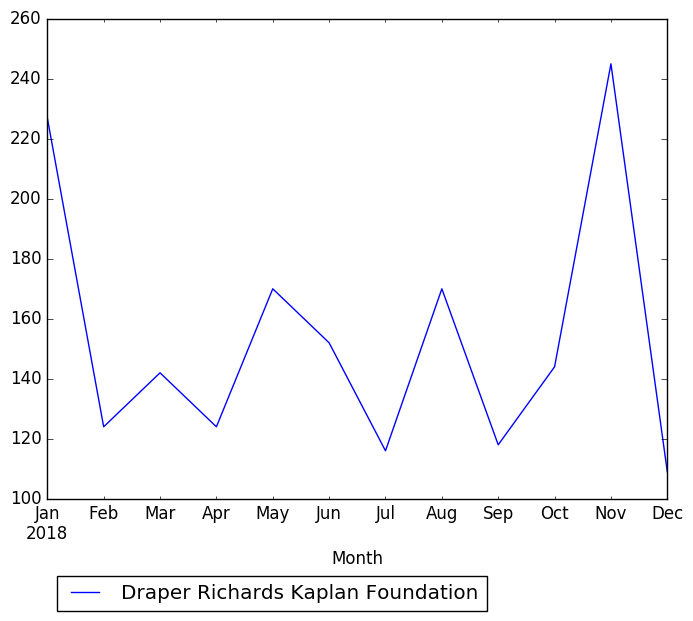 Graph of pageviews should have loaded here