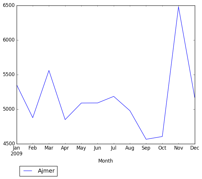 Graph of pageviews should have loaded here