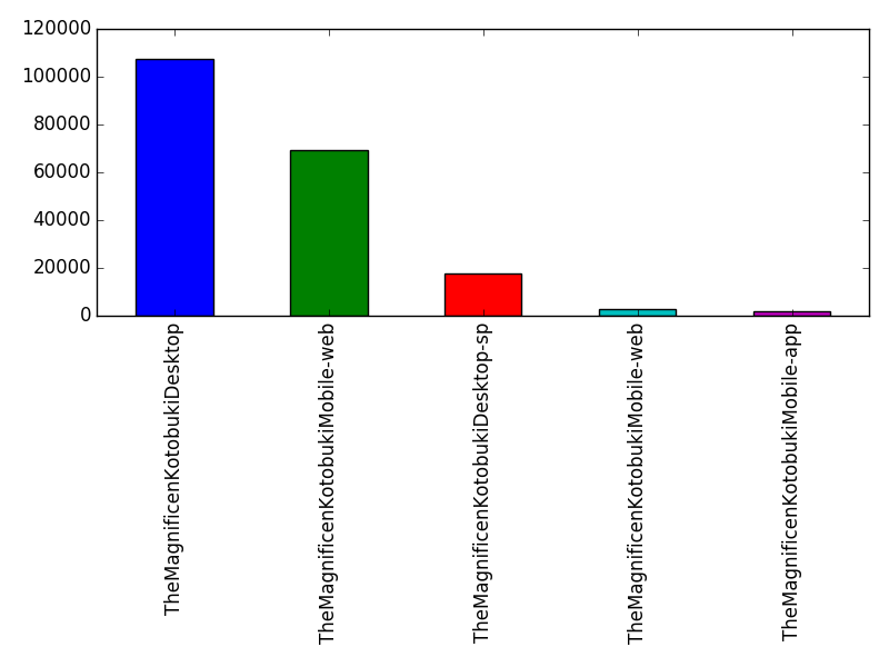 Image of pageviews distribution should have loaded here