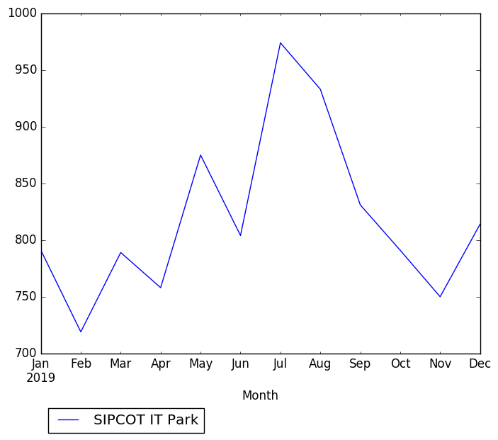 Graph of pageviews should have loaded here