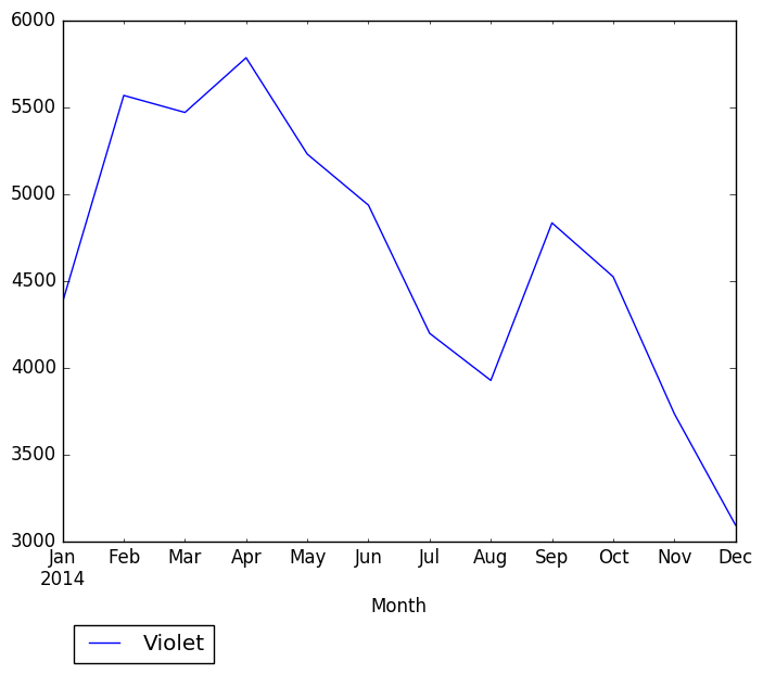 Graph of pageviews should have loaded here