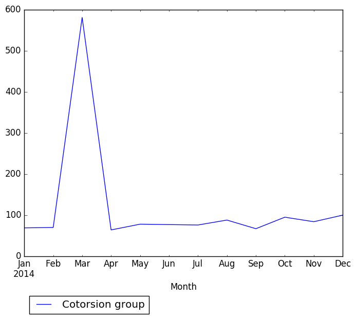 Graph of pageviews should have loaded here