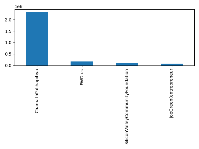 Image of pageviews distribution should have loaded here