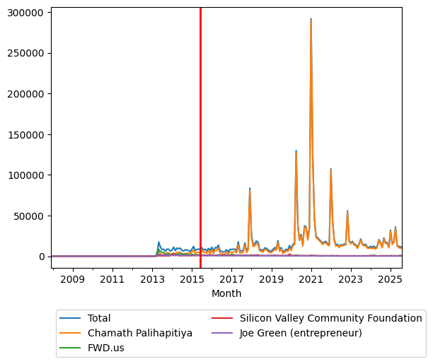 Graph of pageviews should have loaded here