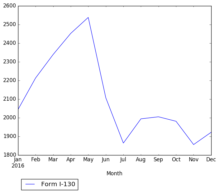 Graph of pageviews should have loaded here