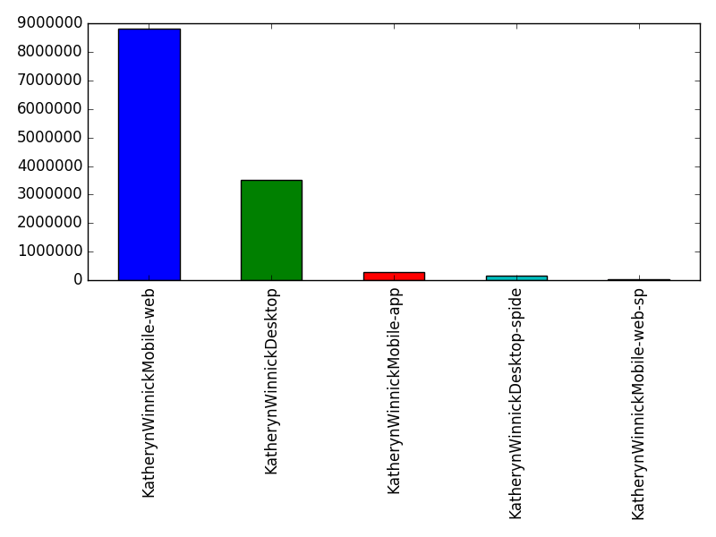 Image of pageviews distribution should have loaded here